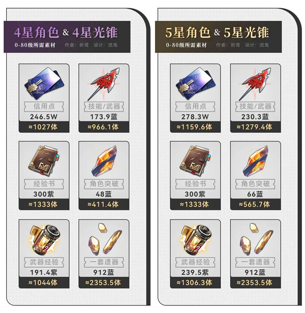 云星穹铁道
