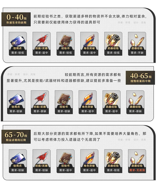 云星穹铁道