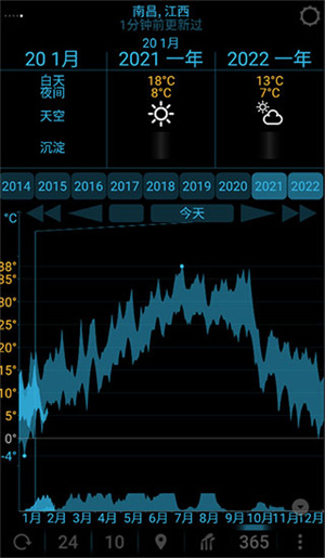 eweatherhd中文版