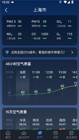 阳阳天气