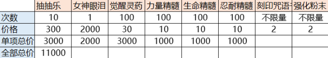 棕色尘埃2国际服