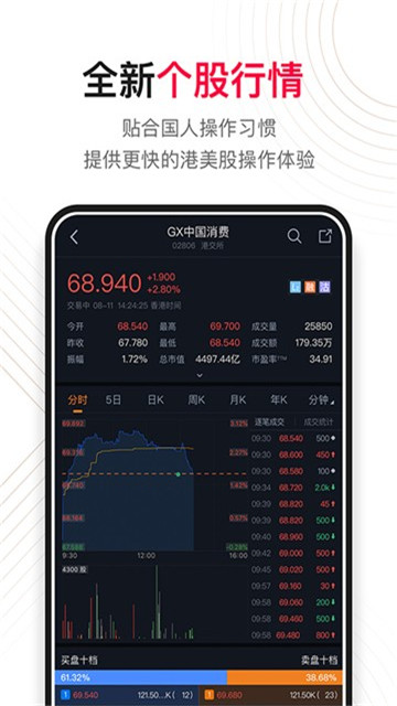 51配资