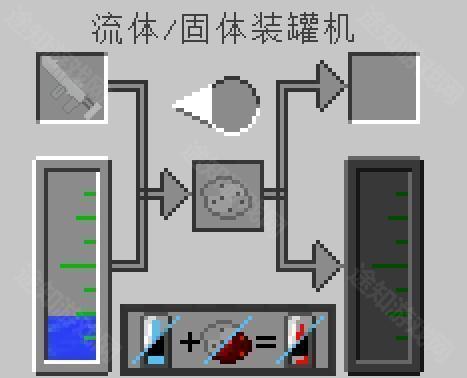 怎么获得5