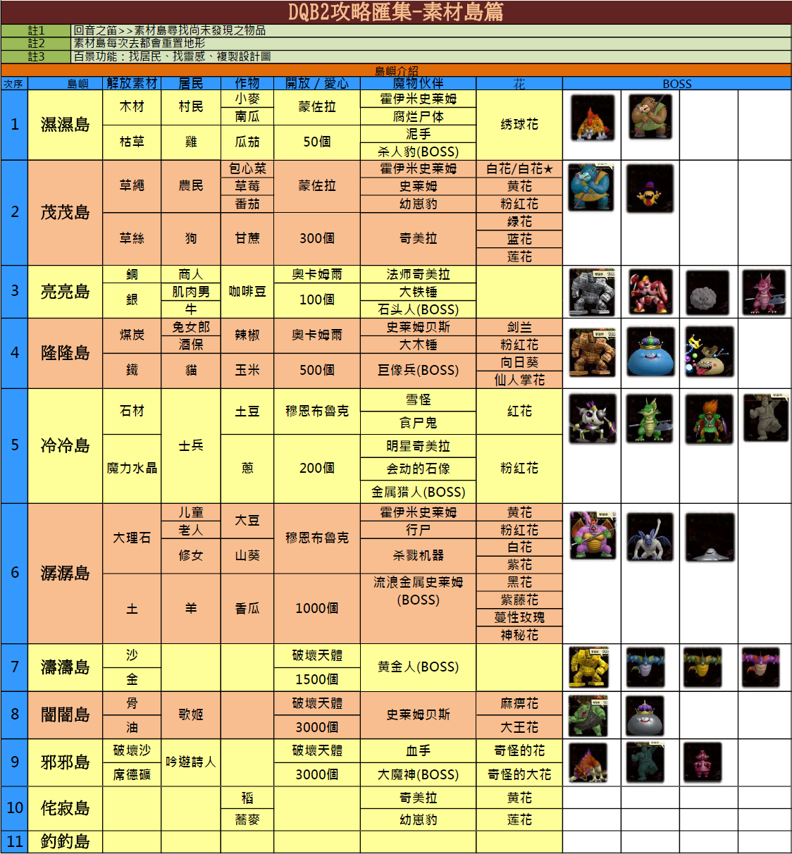 勇者斗恶龙创世小玩家2中文版