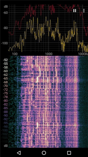 spectroid噪音分析